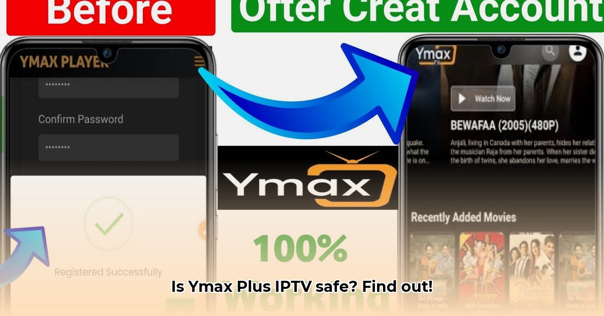 ymax-plus